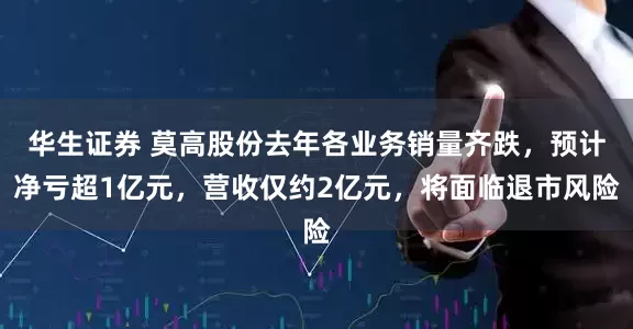 华生证券 莫高股份去年各业务销量齐跌，预计净亏超1亿元，营收仅约2亿元，将面临退市风险